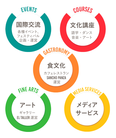 Lesson Image